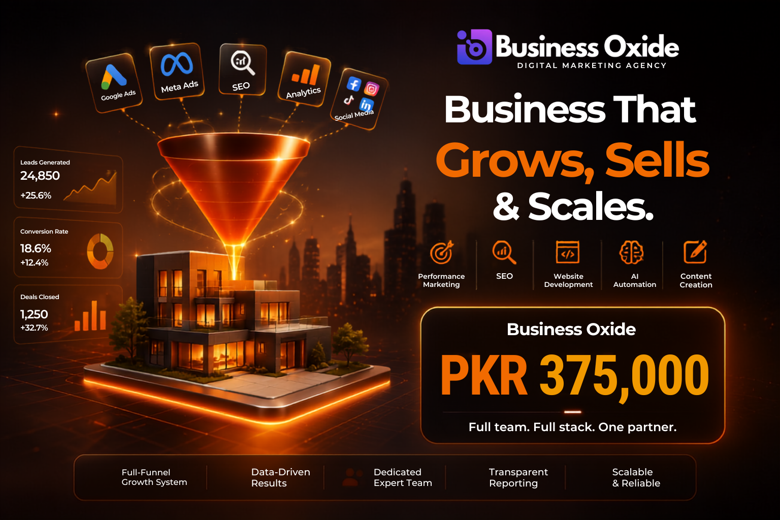 Sales Packages